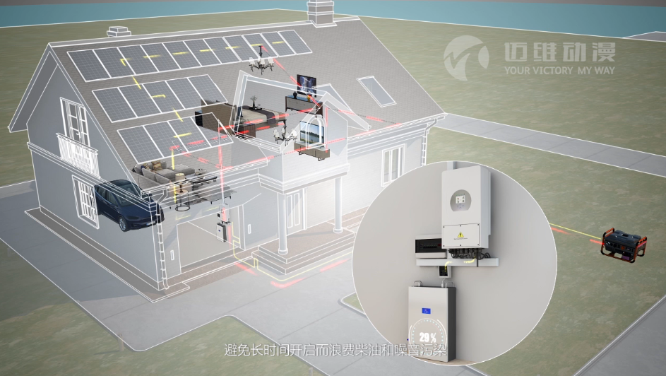 儲能逆變器產(chǎn)品演示三維動畫宣傳片