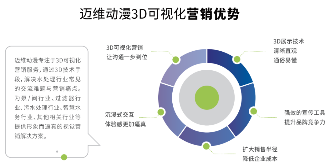 邀請函 | 邁維動漫攜3D數(shù)字科技，震撼登場上海國際自動化及機器人展(圖12)