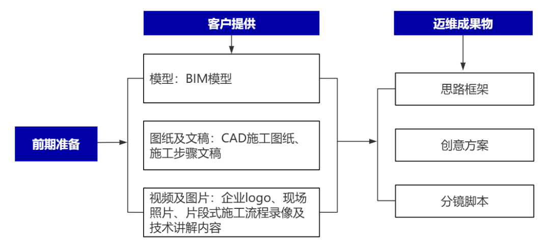 企業(yè)制作工程施工|自動化生產(chǎn)線|產(chǎn)品演示|醫(yī)學行業(yè)三維動畫要準備哪些資料，以便有效地提供給三維動畫制作公司呢？(圖2)